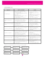 Preview for 16 page of LG GC-B379S*CA Service Manual