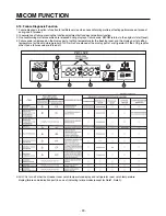 Предварительный просмотр 25 страницы LG GC-L227 Service Manual