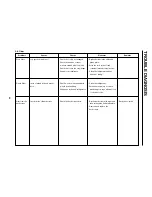 Preview for 68 page of LG GC-L227 Service Manual