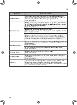 Предварительный просмотр 36 страницы LG GC-M247UGBM Owner'S Manual