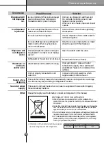 Предварительный просмотр 26 страницы LG GC-P227STJA User Manual