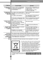 Предварительный просмотр 82 страницы LG GC-P227STJA User Manual