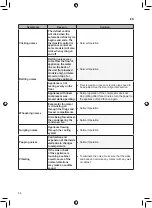 Preview for 36 page of LG GCB22FTMPL Owner'S Manual