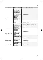 Preview for 79 page of LG GCB22FTMPL Owner'S Manual