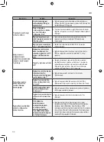 Preview for 118 page of LG GCB22FTMPL Owner'S Manual