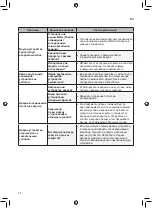 Preview for 76 page of LG GCB247SEDC Owner'S Manual