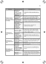 Preview for 77 page of LG GCB247SEDC Owner'S Manual