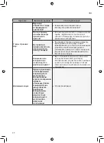 Preview for 80 page of LG GCB247SEDC Owner'S Manual