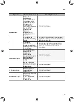 Preview for 81 page of LG GCB247SEDC Owner'S Manual