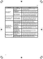 Preview for 118 page of LG GCB247SEDC Owner'S Manual