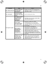 Preview for 121 page of LG GCB247SEDC Owner'S Manual