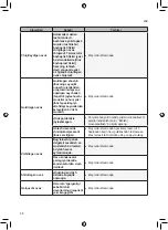 Preview for 122 page of LG GCB247SEDC Owner'S Manual