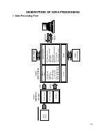 Preview for 17 page of LG GCC-4242N Service Manual