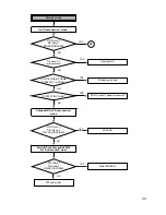 Предварительный просмотр 41 страницы LG GCC-4242N Service Manual