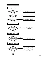 Preview for 43 page of LG GCC-4242N Service Manual