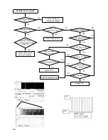 Preview for 48 page of LG GCC-4242N Service Manual