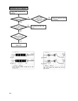 Предварительный просмотр 50 страницы LG GCC-4242N Service Manual