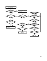 Предварительный просмотр 51 страницы LG GCC-4242N Service Manual