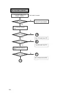 Preview for 52 page of LG GCC-4242N Service Manual