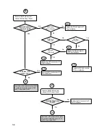 Предварительный просмотр 54 страницы LG GCC-4242N Service Manual