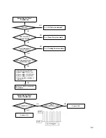 Предварительный просмотр 55 страницы LG GCC-4242N Service Manual