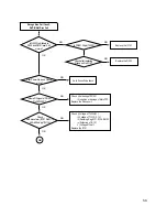 Preview for 57 page of LG GCC-4242N Service Manual