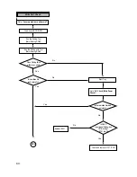 Предварительный просмотр 58 страницы LG GCC-4242N Service Manual