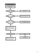 Preview for 59 page of LG GCC-4242N Service Manual