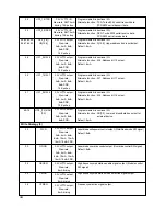 Preview for 41 page of LG GCC-4520B Service Manual