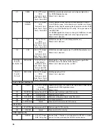 Preview for 43 page of LG GCC-4520B Service Manual