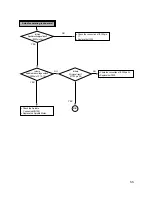 Preview for 52 page of LG GCC-4520B Service Manual