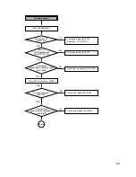 Предварительный просмотр 62 страницы LG GCC-4520B Service Manual