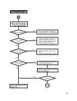 Preview for 59 page of LG GCE-8240B Service Manual