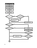 Preview for 62 page of LG GCE-8240B Service Manual