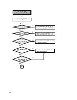 Preview for 66 page of LG GCE-8240B Service Manual