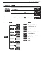 Предварительный просмотр 35 страницы LG GCW1069CS Owner'S Manual