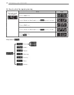 Предварительный просмотр 42 страницы LG GCW1069CS Owner'S Manual