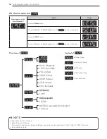 Предварительный просмотр 56 страницы LG GCW1069CS Owner'S Manual