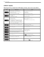 Предварительный просмотр 70 страницы LG GCW1069CS Owner'S Manual