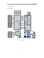 Preview for 33 page of LG GD300S Service Manual