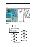 Preview for 68 page of LG GD300S Service Manual