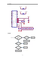 Preview for 70 page of LG GD300S Service Manual