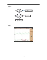 Preview for 72 page of LG GD300S Service Manual