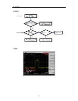 Preview for 74 page of LG GD300S Service Manual