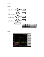 Preview for 76 page of LG GD300S Service Manual