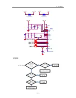 Preview for 83 page of LG GD300S Service Manual