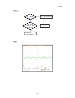 Preview for 85 page of LG GD300S Service Manual