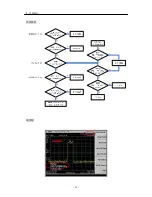 Preview for 90 page of LG GD300S Service Manual