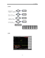 Preview for 93 page of LG GD300S Service Manual