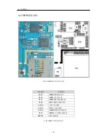 Preview for 94 page of LG GD300S Service Manual